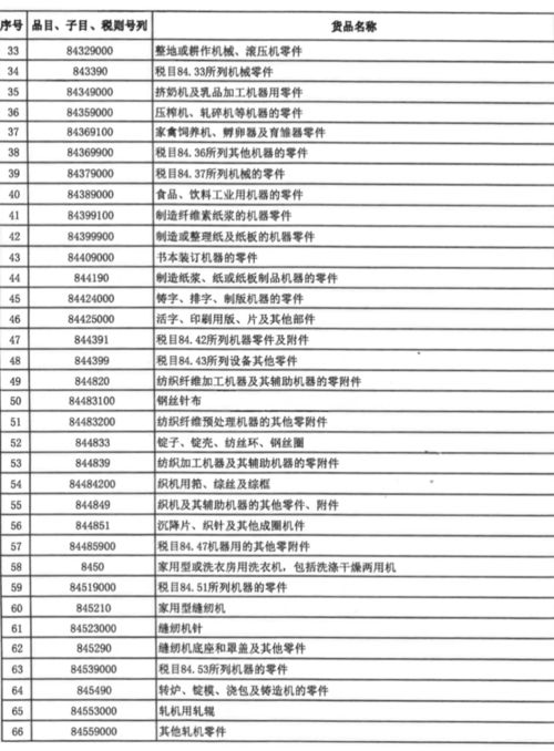 零关税新政释红利 家用电器零配件入选海南自贸港清单，产业上下游迎来降本机遇